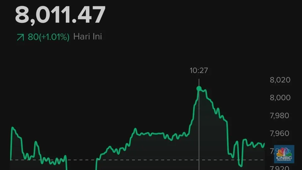 Proyeksi IHSG Menuju Level 8.000 pada Akhir Tahun Menurut Bank DBS Indonesia