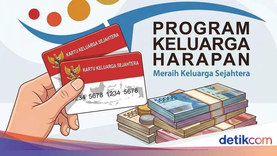 Jadwal dan Langkah Memeriksa Status Penerima Bansos PKH Tahap 3 Tahun 2026