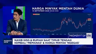 Pasar Keuangan Tertekan Ketegangan Timur Tengah dan Sentimen Suku Bunga The Fed