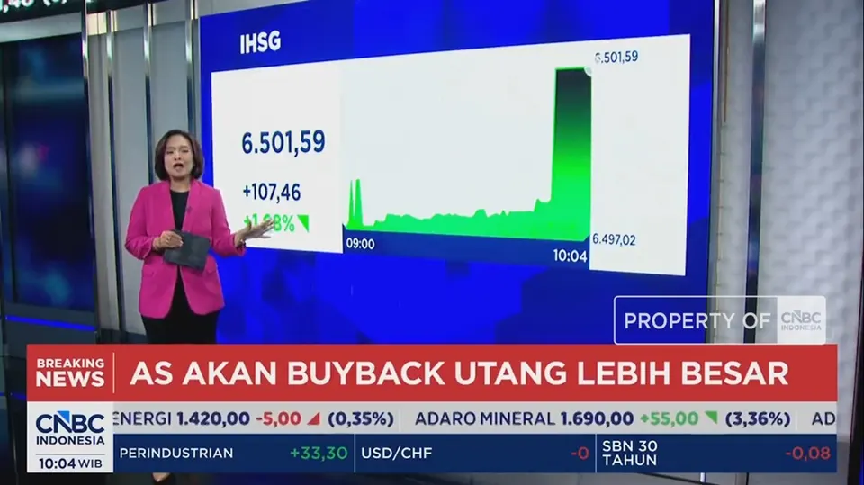 Analisis Dinamika Pasar Keuangan, Lonjakan IHSG ke Level 6.501, Penguatan Rupiah, dan Pergerakan Komoditas Global