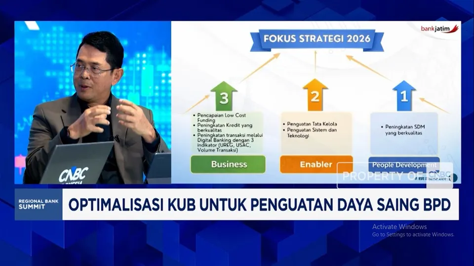 Strategi Sinergi Kelompok Usaha Bersama Perbankan Daerah dan BPR
