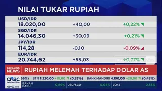 Rupiah Melemah ke Rp18.020 per Dolar AS Saat IHSG Menguat di Level 6.260