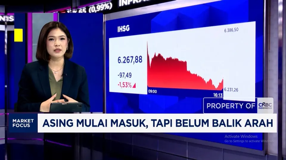 Cara Menyikapi Penurunan IHSG dan Pelemahan Rupiah di Pasar Modal