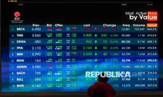 Faktor Utama Pendorong Penguatan IHSG dan Kebijakan Moneter Terkini
