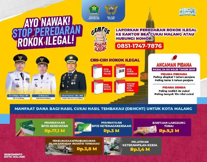 Pemkot Malang Manfaatkan Hasil Cukai Tembakau, Alokasikan Rp 34 Miliar untuk Kesejahteraan Masyarakat