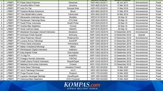 Panduan Mengecek Daftar Pinjaman Online Resmi OJK Sebelum Mengajukan Pembiayaan
