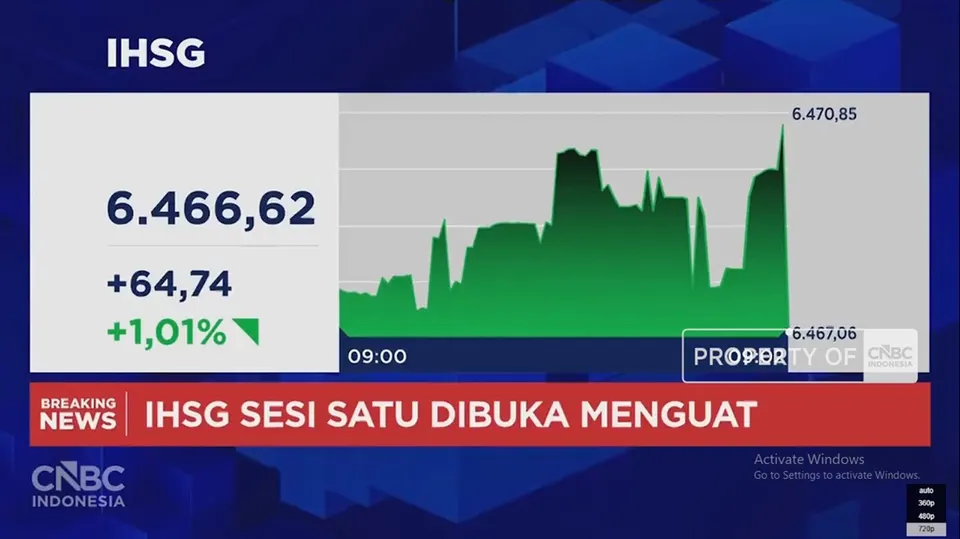 Pergerakan IHSG Menembus Level 6.466 dan Pelemahan Rupiah