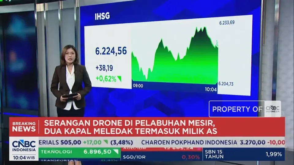 Dampak Serangan Drone di Pelabuhan Mesir terhadap IHSG dan Rupiah