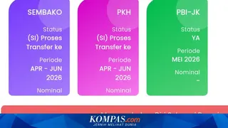 Pembaruan Desil DTKS Kemensos di Aplikasi Cek Bansos Jadi Acuan Subsidi dan Bantuan Sosial