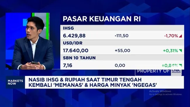 Tensi Timur Tengah Memanas dan Isu Bunga The Fed Tekan Pasar Keuangan, IHSG dan Rupiah Melemah